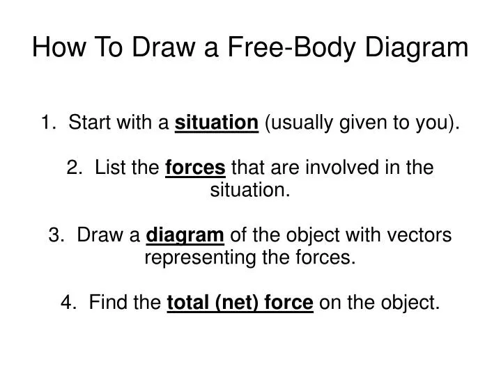 how to draw a free body diagram