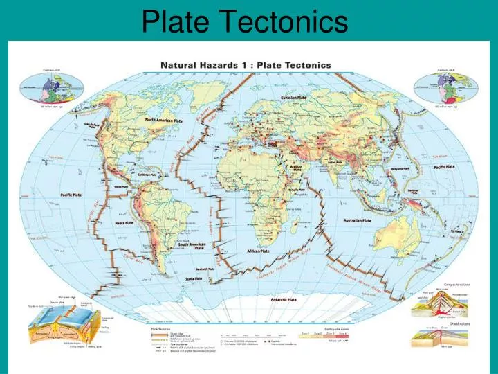 plate tectonics