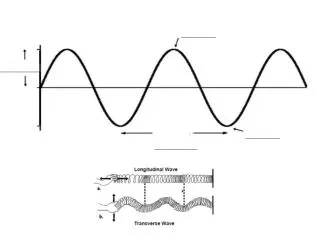 Transmission, Absorption, Reflection