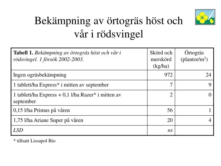 bek mpning av rtogr s h st och v r i r dsvingel