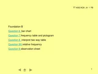 Foundation B Question 6 bar chart Question 7 frequency table and pictogram