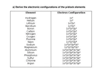 a) Derive the electronic configurations of the p-block elements