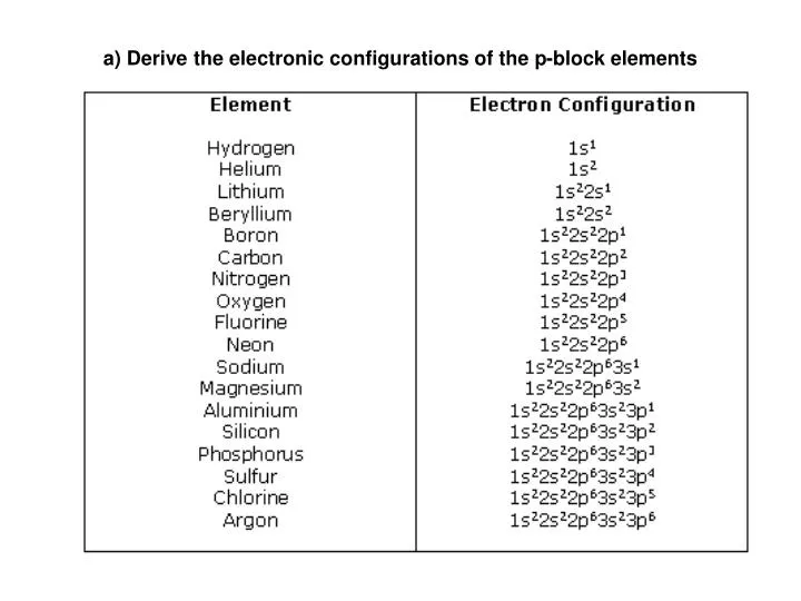 a derive the electronic configurations of the p block elements