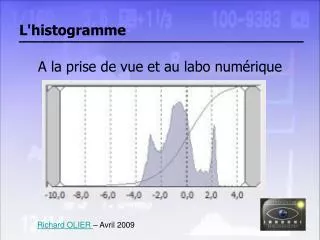 l histogramme