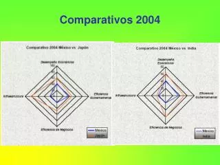 comparativos 2004