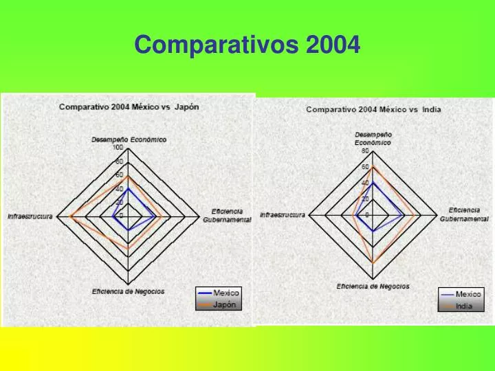 comparativos 2004