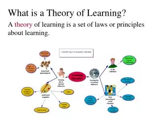 What is a Theory of Learning?