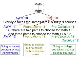 Math 8