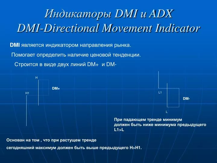 dmi adx dmi directional movement indicator