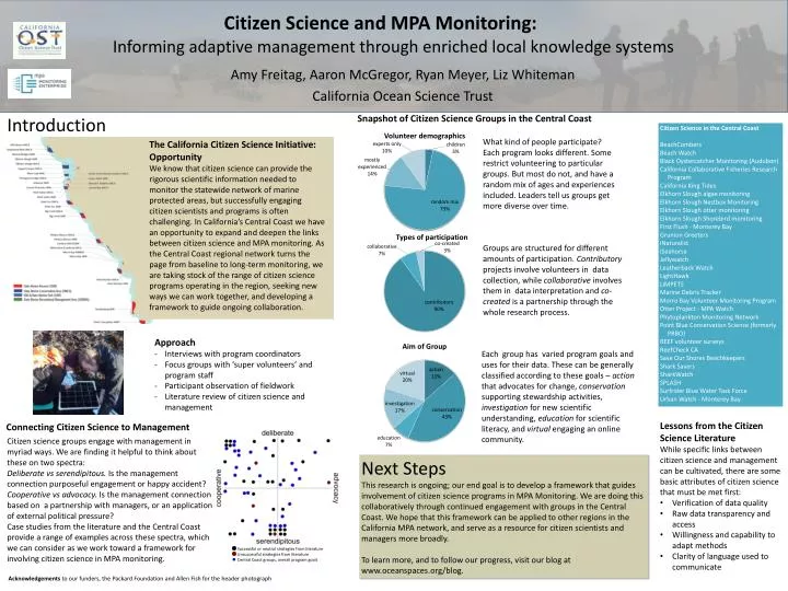 citizen science and mpa monitoring