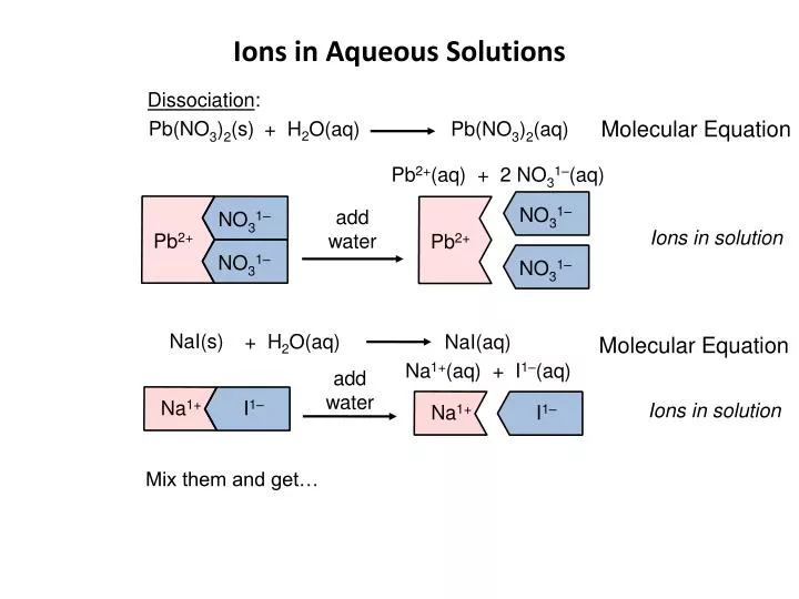 ions in aqueous solutions