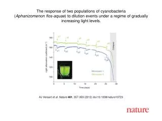 AJ Veraart et al . Nature 481 , 357 - 359 (2012) doi:10.1038/nature10723