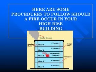 HERE ARE SOME PROCEDURES TO FOLLOW SHOULD A FIRE OCCUR IN YOUR HIGH RISE BUILDING