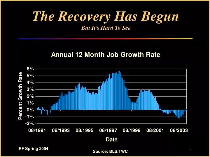 the recovery has begun but it s hard to see