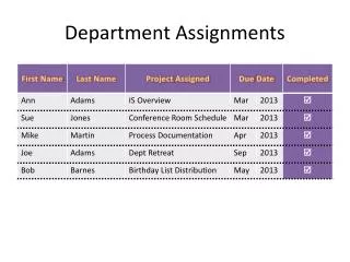 Department Assignments