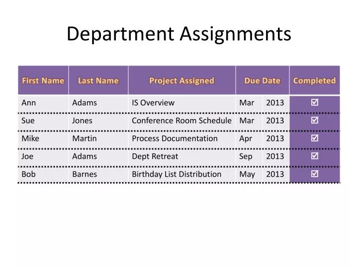 department assignments
