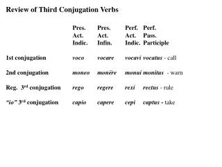 Review of Third Conjugation Verbs Pres.	Pres.	Perf.	Perf. 	Act.	Act.	Act.	Pass.