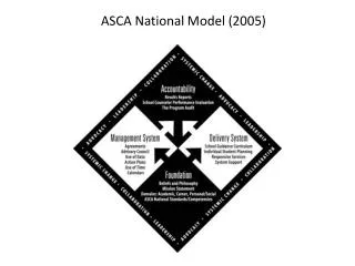 asca national model 2005