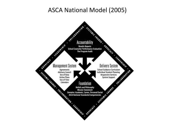 asca national model 2005