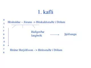1 kafli