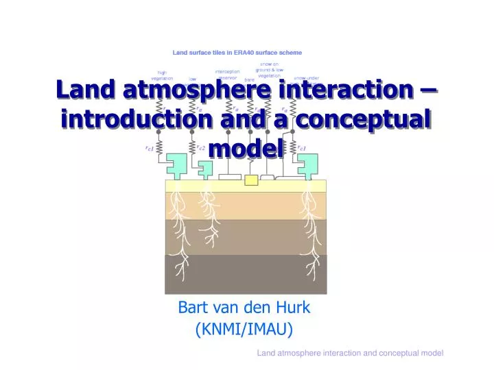 land atmosphere interaction introduction and a conceptual model