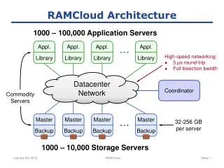 RAMCloud Architecture