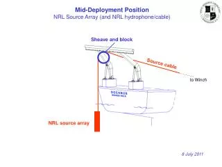 Mid-Deployment Position NRL Source Array (and NRL hydrophone/cable)