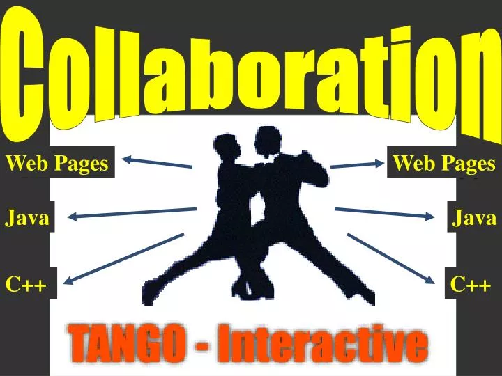 multi lingual collaborative dance