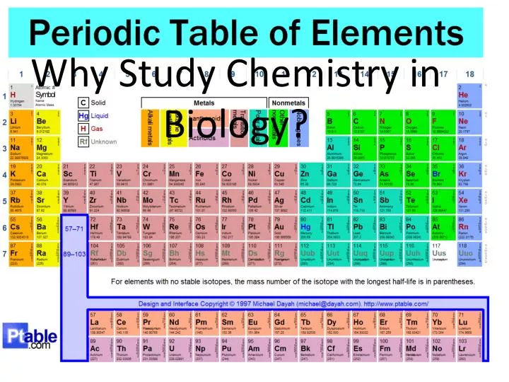 why study chemistry in biology