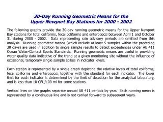 30-Day Running Geometric Means for the Upper Newport Bay Stations for 2000 - 2002