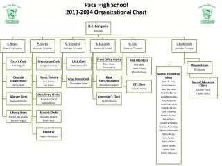 Pace High School 2013-2014 Organizational Chart