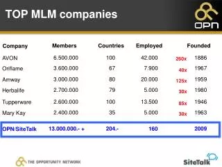 TOP MLM companies