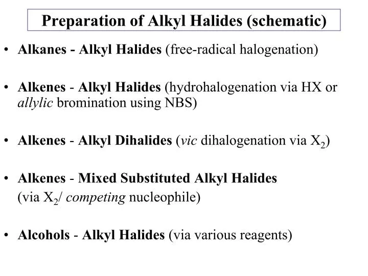 preparation of alkyl halides schematic