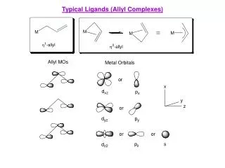 Typical Ligands (Allyl Complexes)