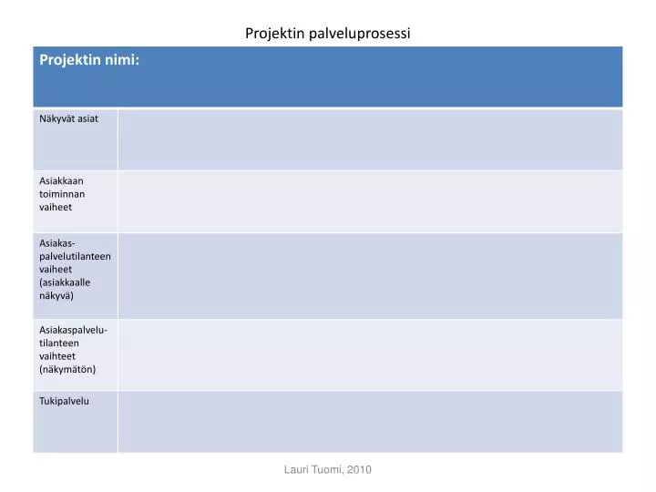 projektin palveluprosessi