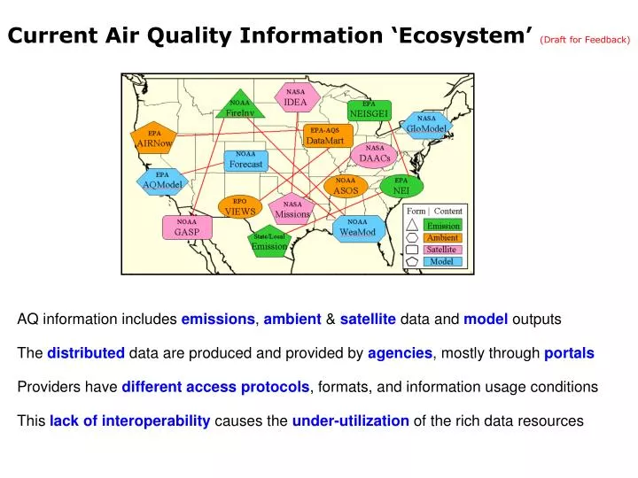 current air quality information ecosystem draft for feedback