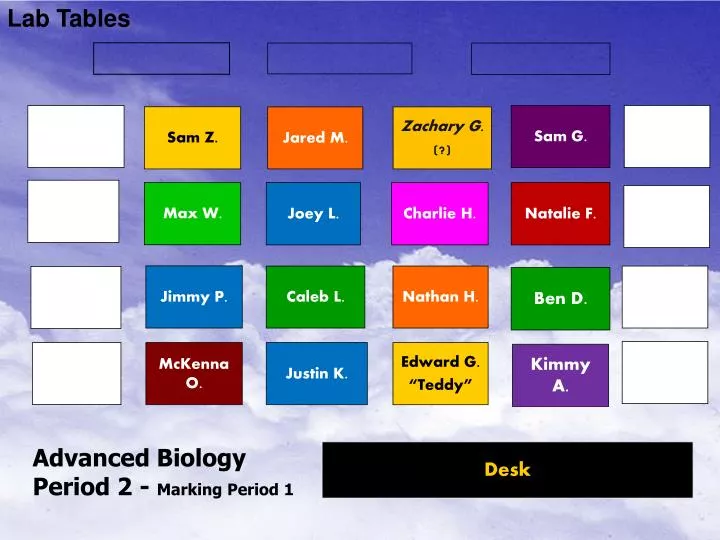 advanced biology period 2 marking period 1
