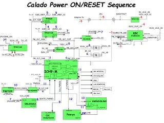 Calado Power ON/RESET Sequence