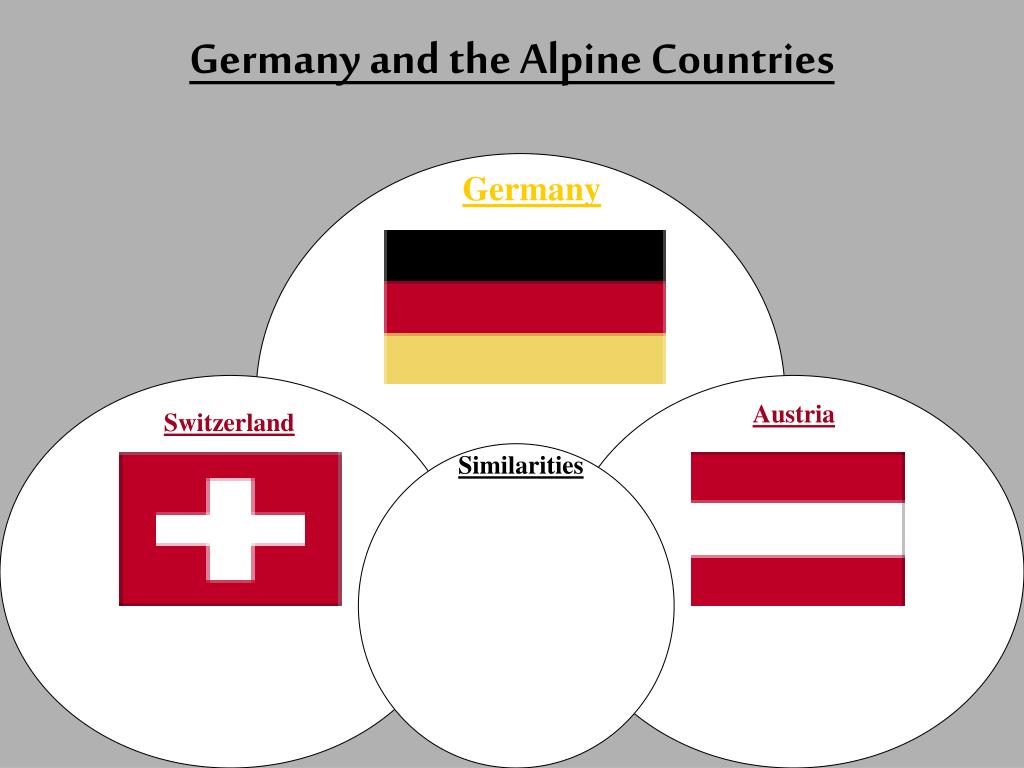 PPT - Germany and the Alpine Countries PowerPoint Presentation, free ...