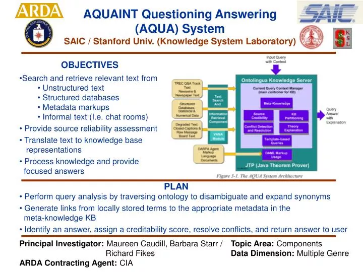 aquaint questioning answering aqua system saic stanford univ knowledge system laboratory