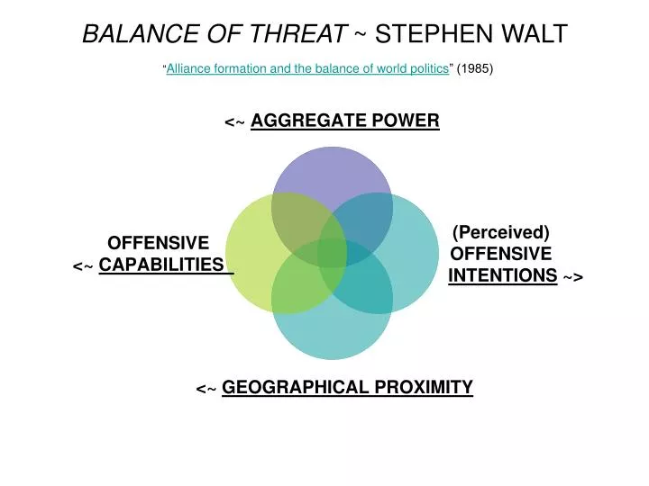 balance of threat stephen walt alliance formation and the balance of world politics 1985