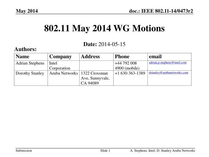 802 11 may 2014 wg motions