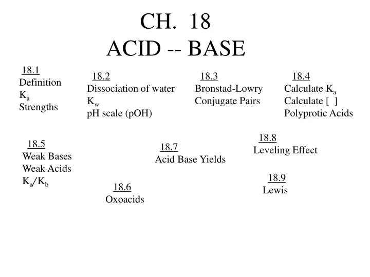 ch 18 acid base