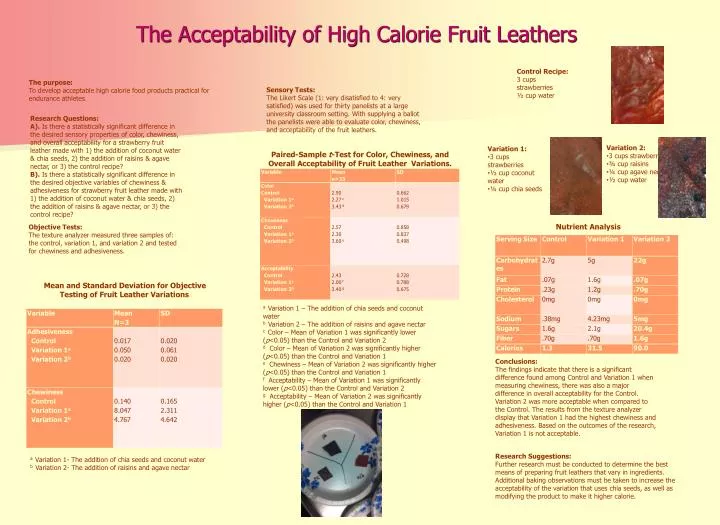 the acceptability of high calorie fruit leathers