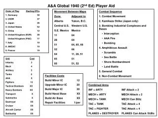 A&amp;A Global 1940 (2 nd Ed) Player Aid