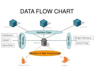 DATA FLOW CHART