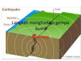 langkah menghadapi gempa bumi
