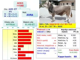 SSI = 125, rang ml SI = 6,7 IN = 5,6 N ml, SI = 357 IN = 8600