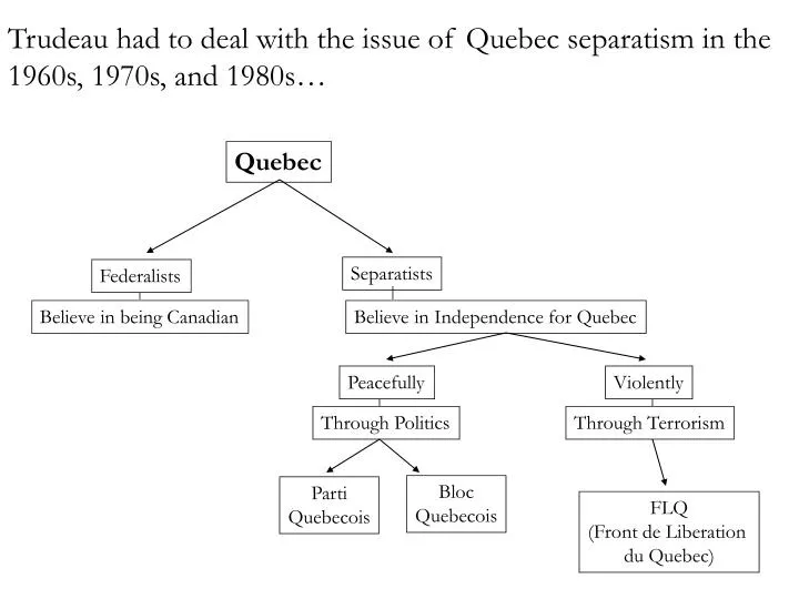 trudeau had to deal with the issue of quebec separatism in the 1960s 1970s and 1980s