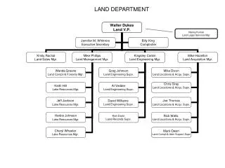 LAND DEPARTMENT